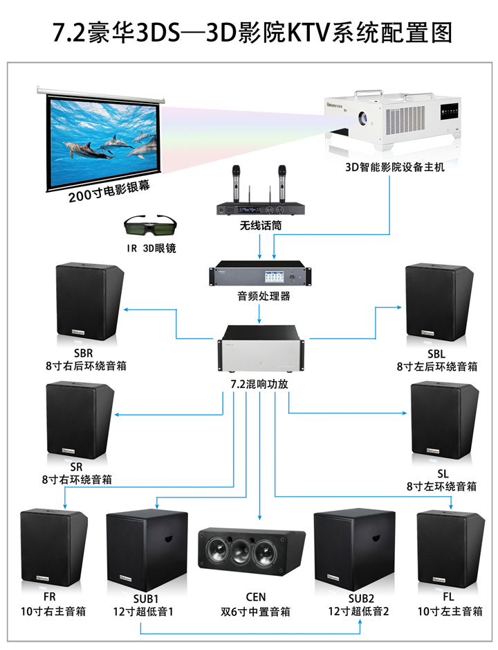 710公海科技|融媒体文化娱乐一体机|电影放映机|3D电影放映机|数字智能影音KTV系统一体机