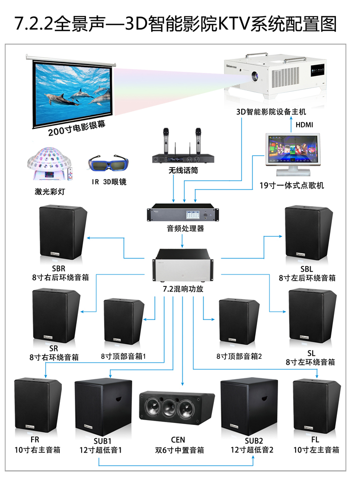 710公海科技|融媒体文化娱乐一体机|电影放映机|3D电影放映机|数字智能影音KTV系统一体机