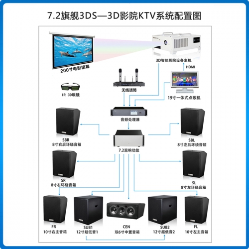 710公海/Beismy BMK7.2豪华/旗舰 3DS-3D智能影院KTV音响系统