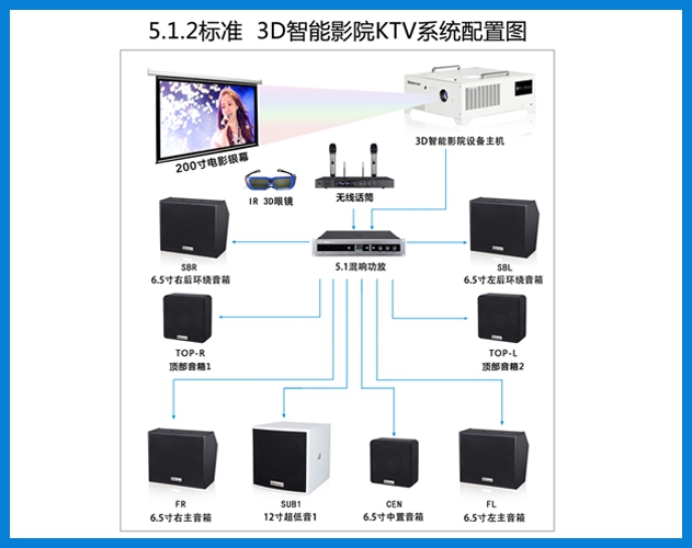 710公海-5.1.2 嵌入式 3D智能影院KTV系统