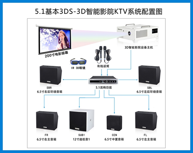710公海-5.1基本3DS-3D智能影院KTV系统配置图
