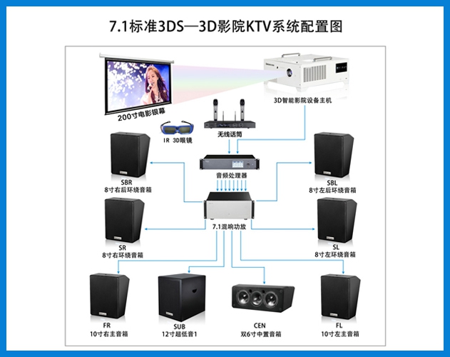 710公海-7.1标准3DS-3D智能影院KTV系统配置图