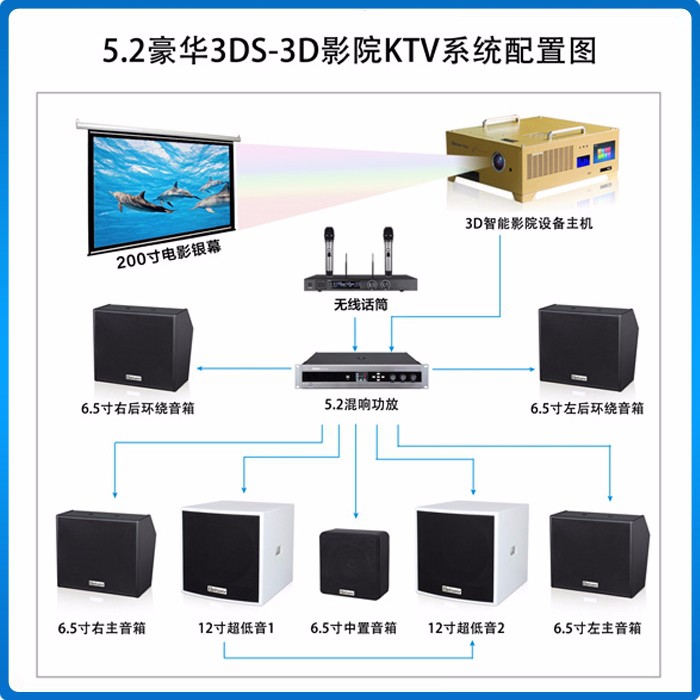 710公海/Beismy BMK5.2豪华 旗舰 3DS-3D智能影院KTV音响系统